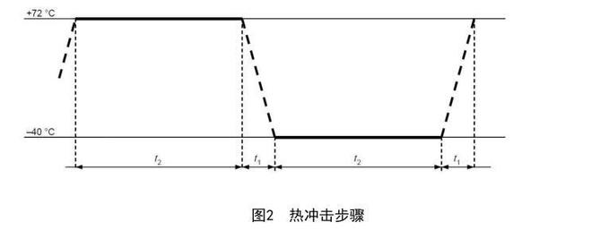 鋰電池的熱沖擊試驗步驟