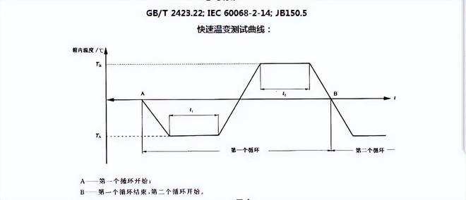 線性快速溫變試驗箱