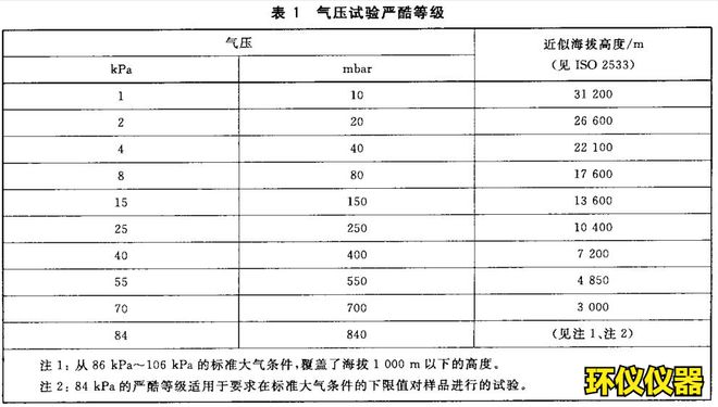 環境高海拔模擬實驗室的試驗說明