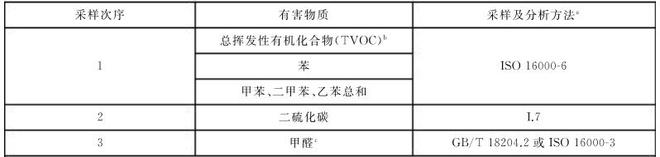 塑膠跑道voc釋放量氣候箱的艙內空氣采樣