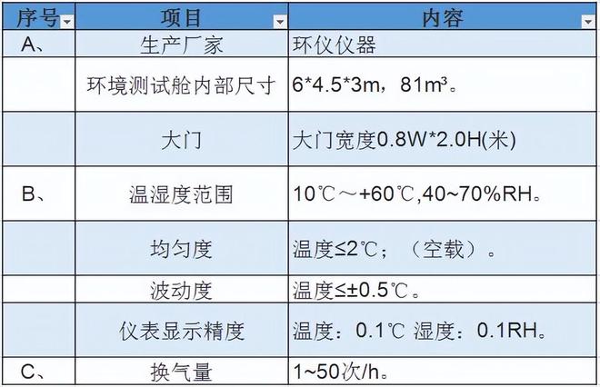 81立方微生物氣霧室的選型
