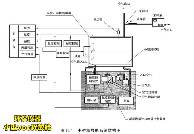 人造板voc小型釋放艙系統實例