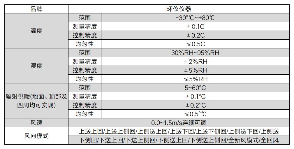 服飾舒適性測試評價室的設計要求(圖3)