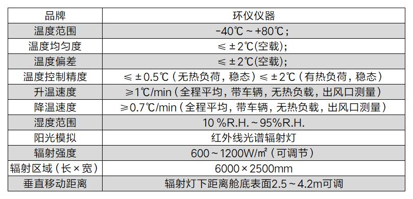 帶陽光模擬四立柱輪胎耦合道路模擬環境艙(圖2)
