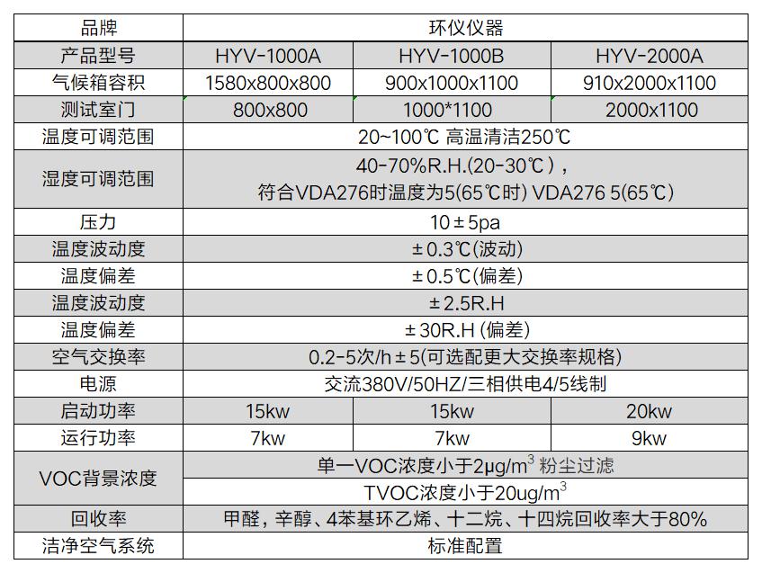 汽車內飾箱體法VOC試驗箱(圖2)