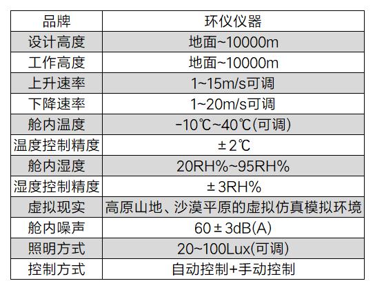 模擬高原訓練艙(圖2)