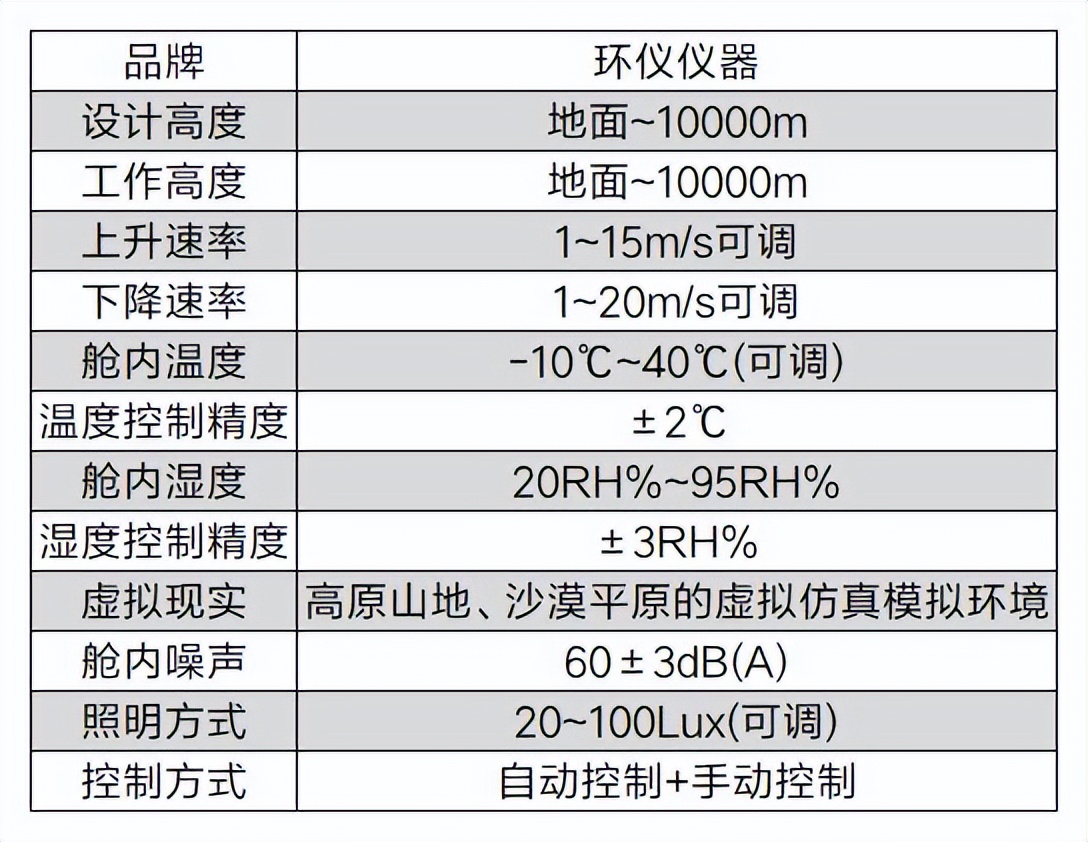 高原環境低氧多人訓練艙的主要系統要求(圖2)