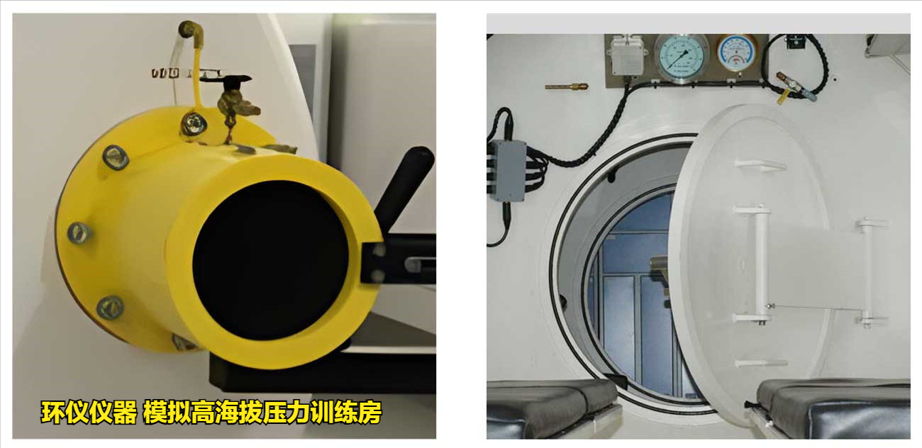 模擬高海拔壓力訓練房工作原理(圖3)