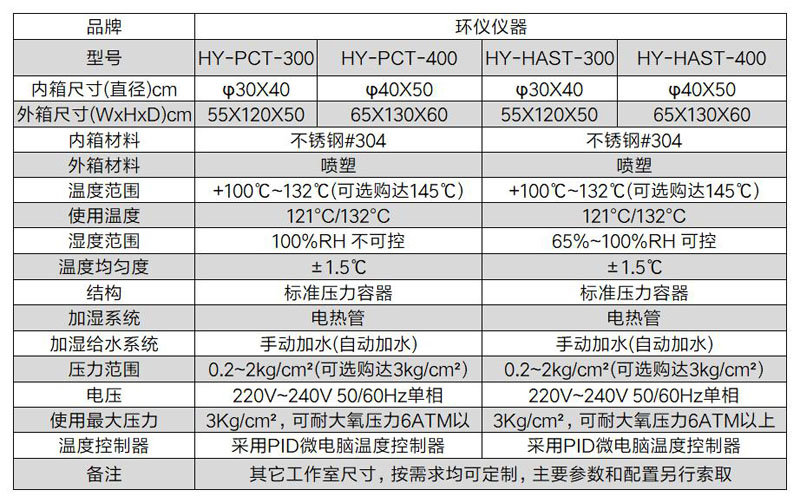 JESD22-A110高加速HAST試驗箱技術方案(圖2)