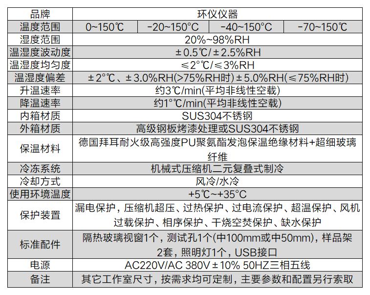 半導體行業偏壓濕熱試驗箱(圖2)