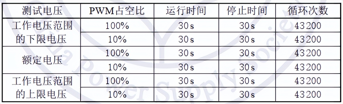 風(fēng)機運轉(zhuǎn)狀態(tài)高低溫試驗箱用于風(fēng)扇的高溫啟停試驗(圖2)