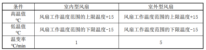 直流風扇啟停運轉老化箱的溫度循環試驗(圖2)