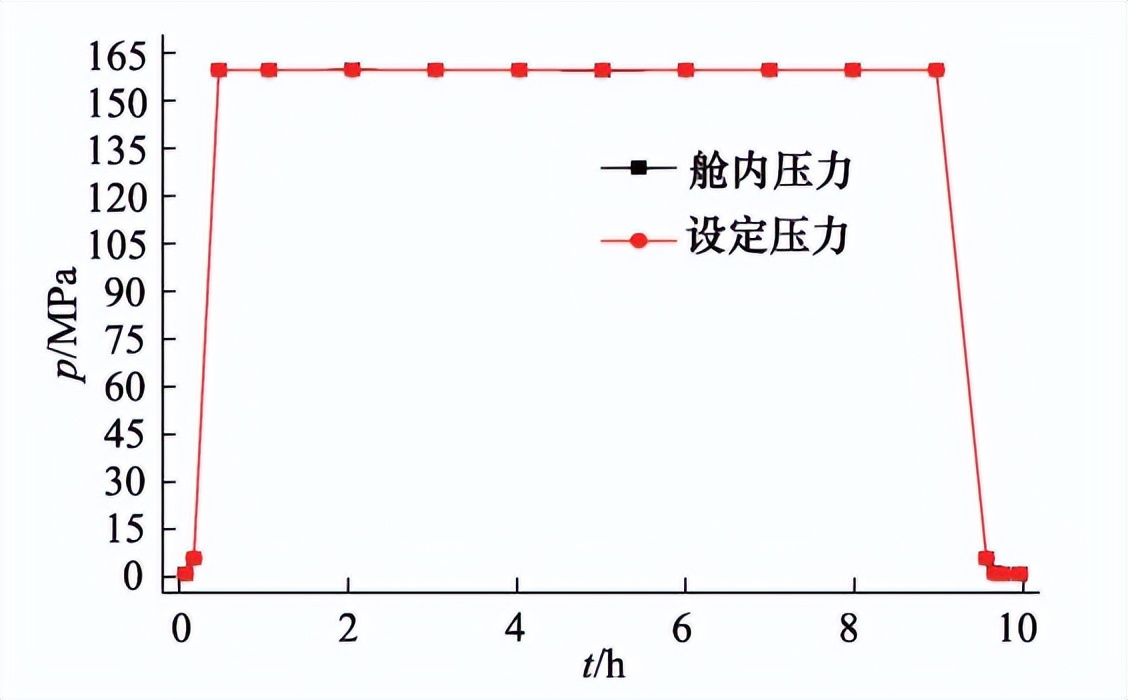 深海高壓環境模擬試驗艙的研制(圖2)