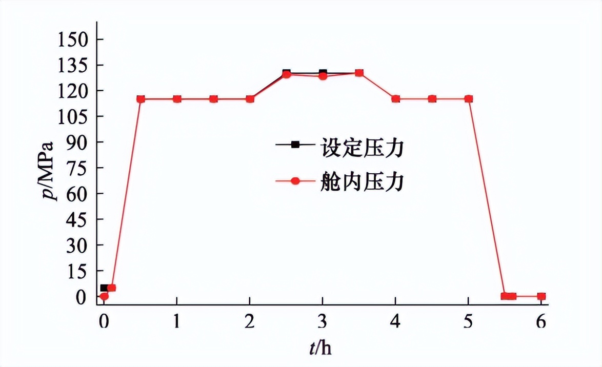深海高壓環境模擬試驗艙的研制(圖3)