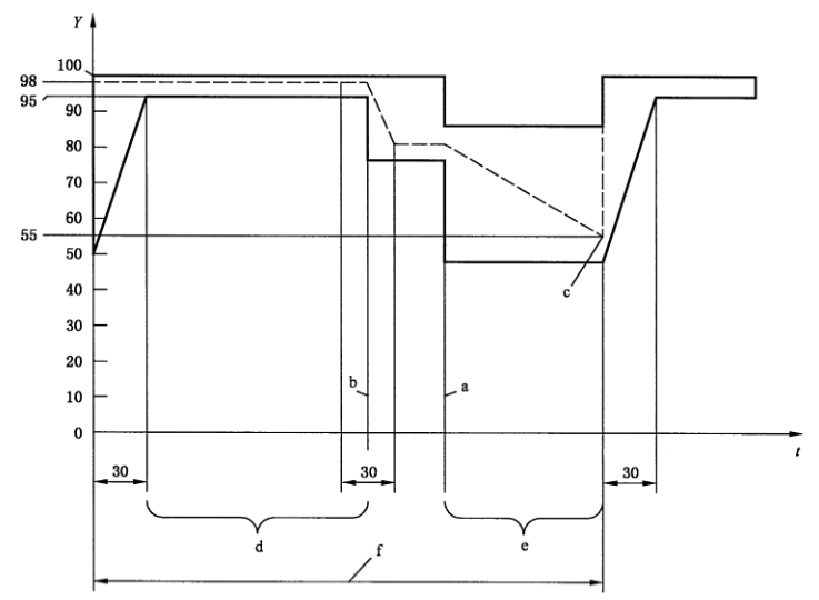 新能源汽車(chē)驅(qū)動(dòng)部件溫濕度試驗(yàn)機(jī)濕熱循環(huán)結(jié)露試驗(yàn)說(shuō)明(圖2)