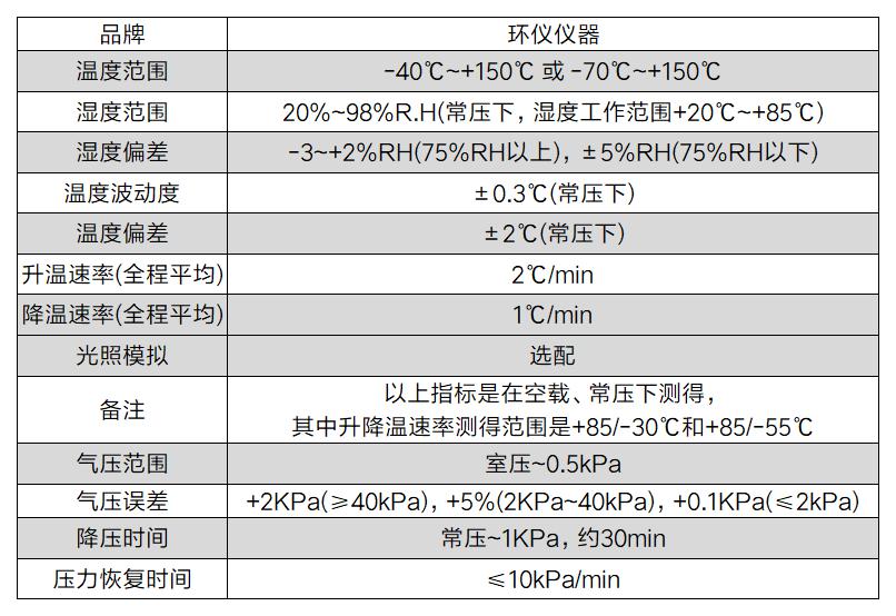 汽車柴油機(jī)高海拔性能測試艙的技術(shù)方案(圖2)