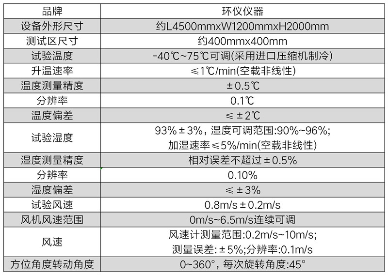 燃?xì)庑孤┨綔y器濕熱試驗(yàn)箱(圖2)