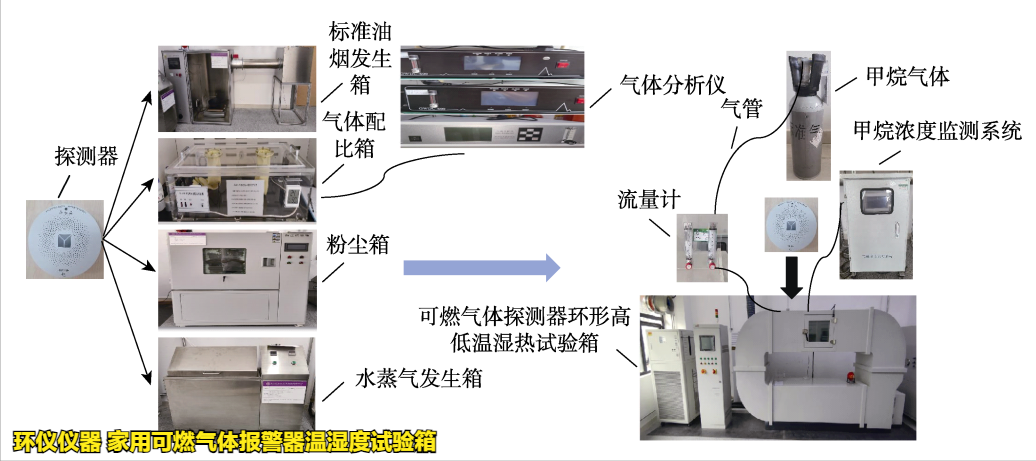 家用可燃?xì)怏w報警器溫濕度試驗(yàn)箱的環(huán)境試驗(yàn)研究(圖2)