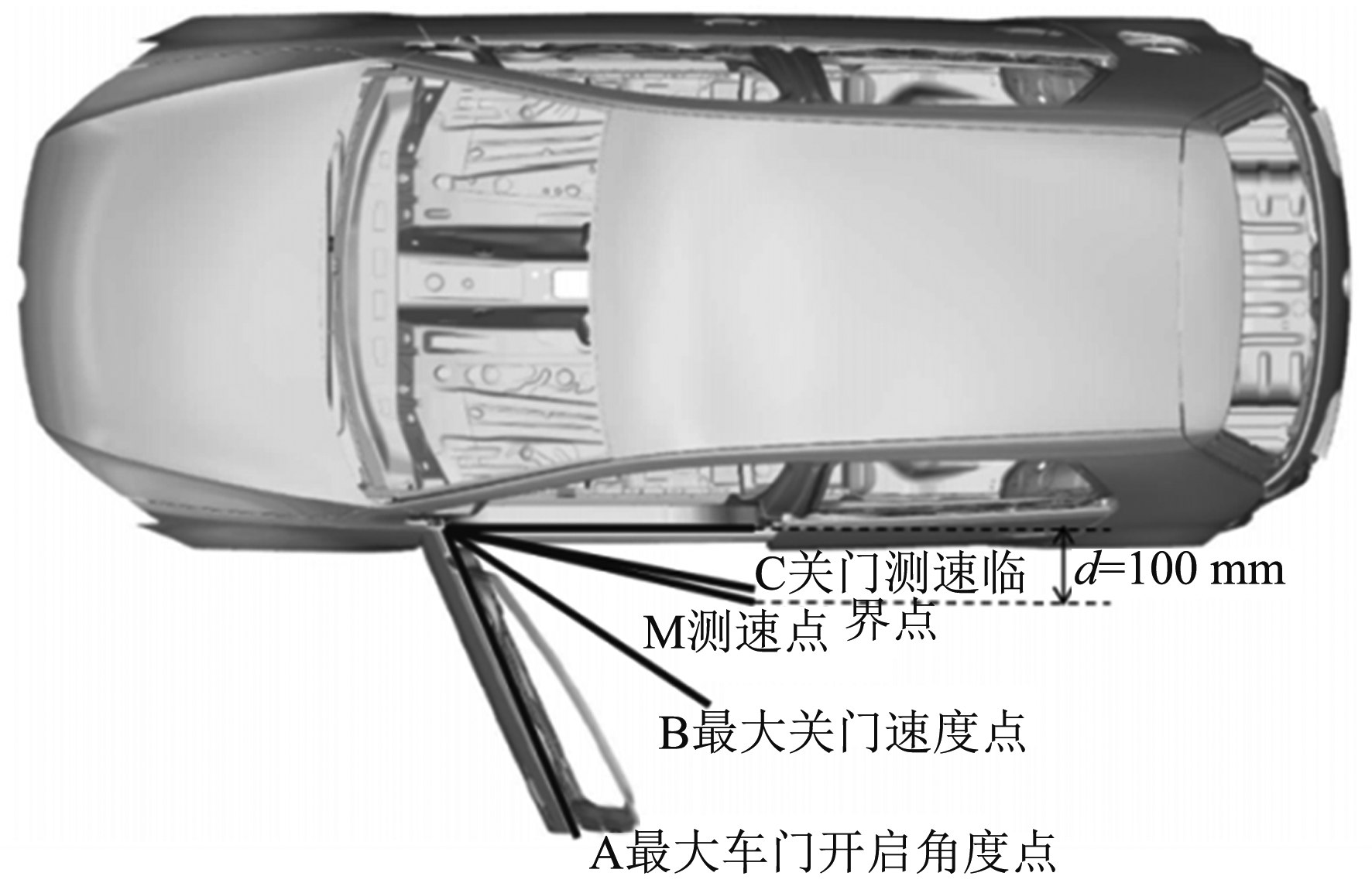 車身開閉件高低溫耐久測試系統的試驗關閉速度(圖3)