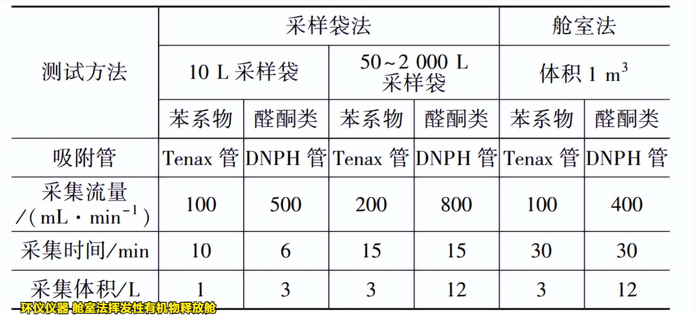 艙室法揮發性有機物釋放艙的測試方法(圖3)