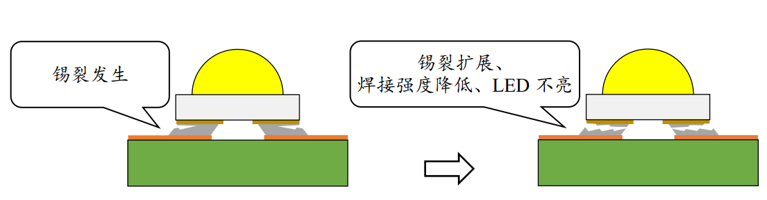 led燈帶溫度變化試驗機的試驗方法