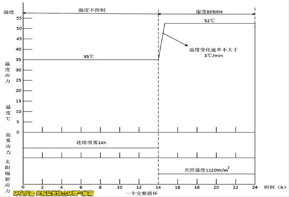光照鹽霧綜合環(huán)境氣候箱對電子設備的試驗方法(圖2)