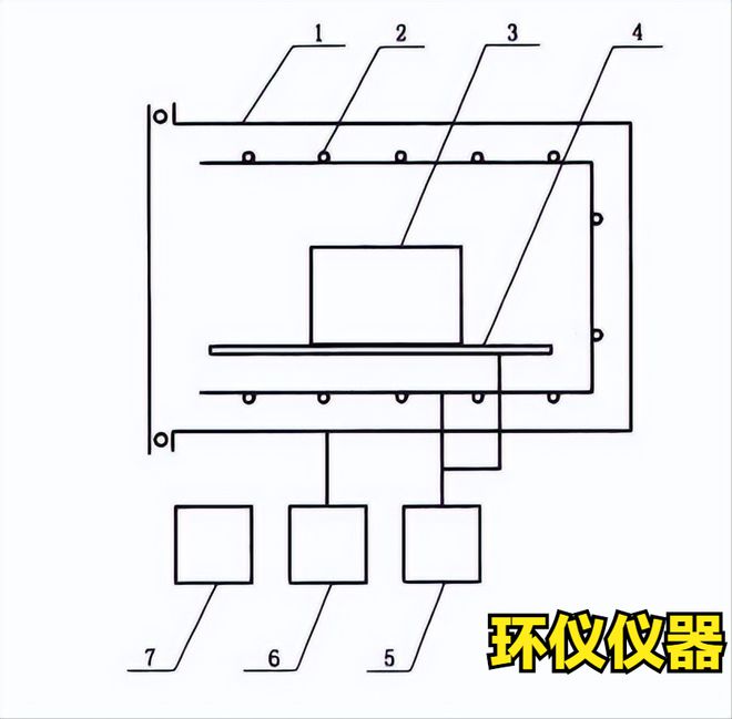 航天器熱真空試驗(yàn)設(shè)備的主要構(gòu)成