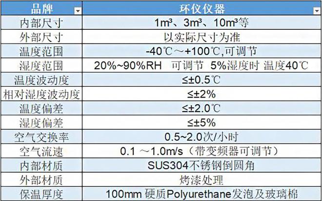 汽車(chē)PM2.5模塊標(biāo)定用試驗(yàn)艙的用途(圖1)
