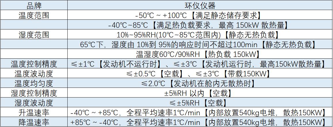 輕型車涉氫全光譜陽光模擬系統