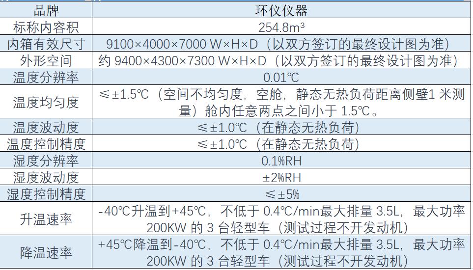 輕型汽車高低溫性能環境艙系統有哪些技術特點(圖2)