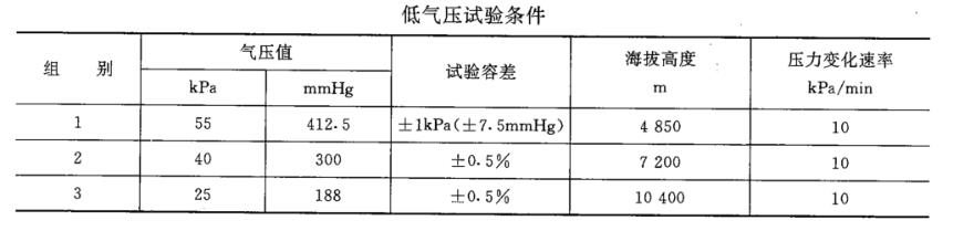 地質儀器海拔測試試驗箱試驗方法