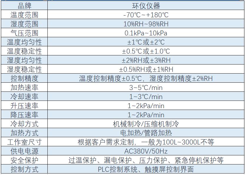 高低溫低氣壓試驗箱技術條件（技術要求）