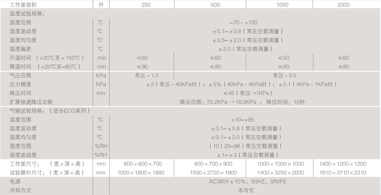 高低溫低氣壓濕熱試驗箱廠家價格