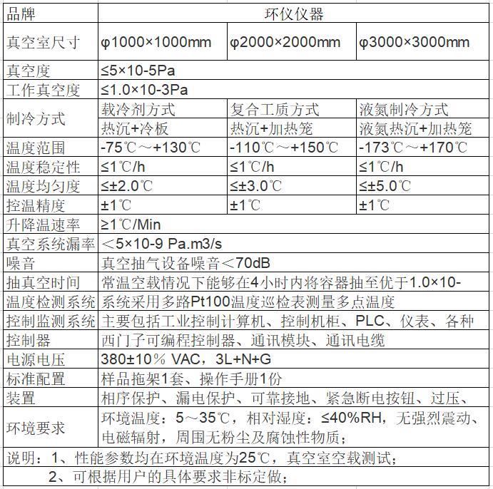 高真空熱沉淀試驗艙主要技術指標