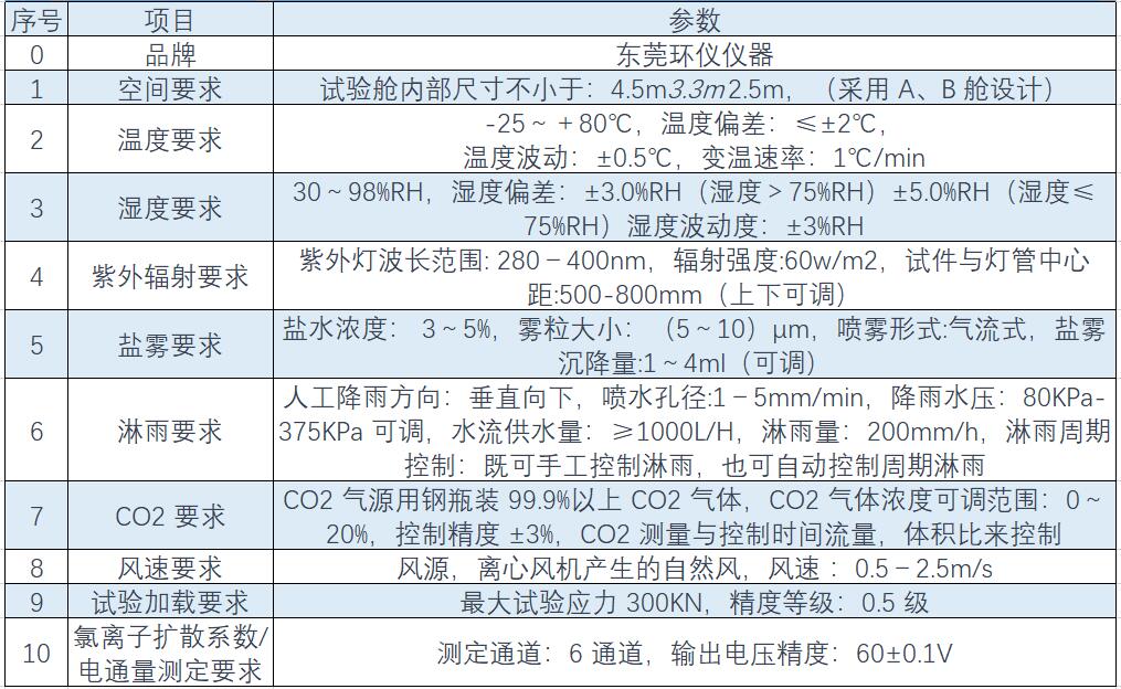 溫度、濕度、淋雨、鹽霧綜合環(huán)境試驗艙