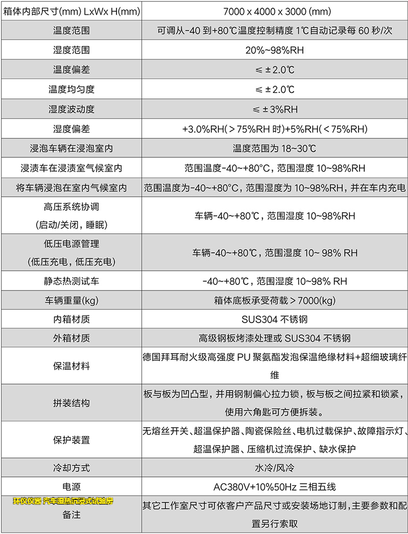汽車濕熱沉浸式試驗房的環境耐久性試驗(圖2)