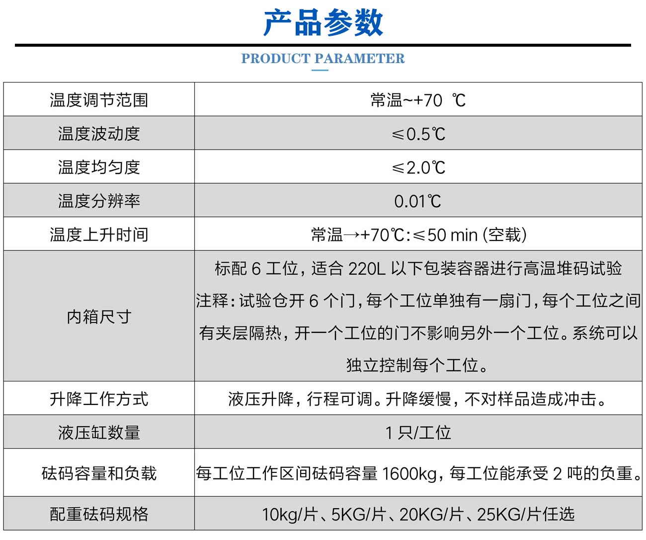 高溫堆碼試驗箱_05.jpg